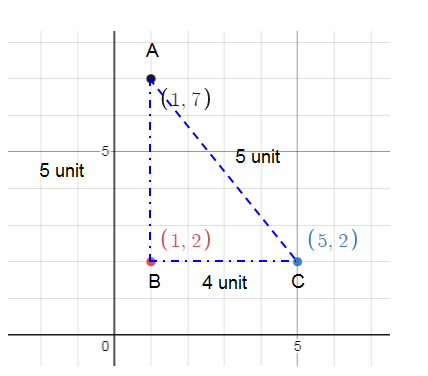 connect-points-in-cartesian-plane-and-make-figure-q5