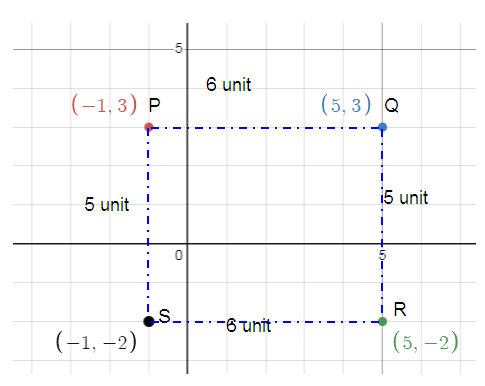 connect-points-in-cartesian-plane-and-make-figure-q6