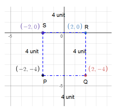 connect-points-in-cartesian-plane-and-make-figure-s-4