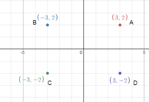 connect-points-in-cartesian-plane-and-make-figure-s1