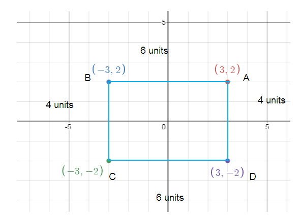 connect-points-in-cartesian-plane-and-make-figure-s2