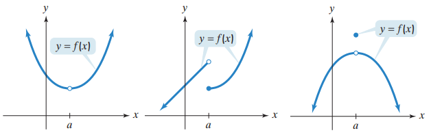 continuity-of-function-from-graph