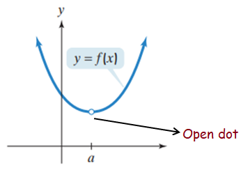 continuity-of-function-from-graphp1.png