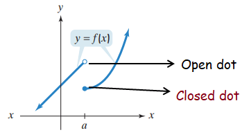 continuity-of-function-from-graphp2.png