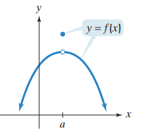 continuity-of-function-from-graphp3.png