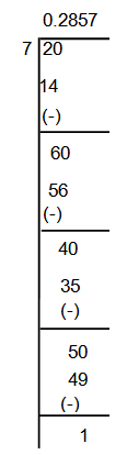 convert-fraction-to-decimals-s2