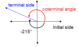 How to Find Coterminal Angles