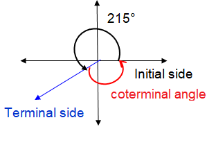 How to Find Coterminal Angles