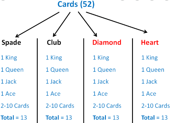 deckofcards