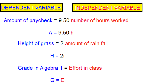 dependen-and-independent-variable