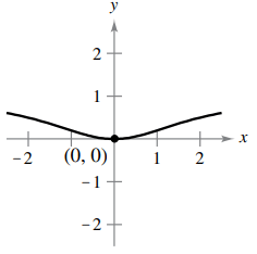 derivativeatextq1