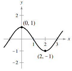 derivativeatextq2