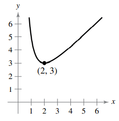 derivativeatextq3