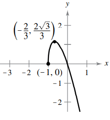 derivativeatextq4