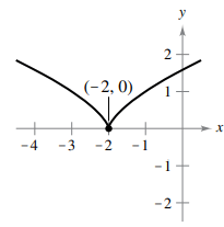 derivativeatextq5