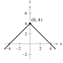 derivativeatextq6