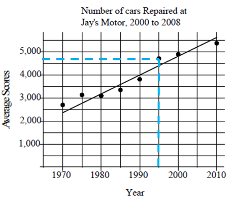 describing-scatter-plot-q3.png