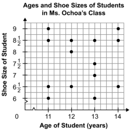 describing-scatter-plot-q5.png