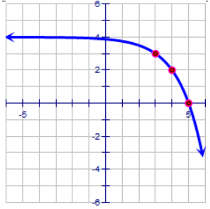 describing-transformation-from-graphof-expq8.png