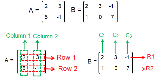 How to Find Dimensions of a Matrix