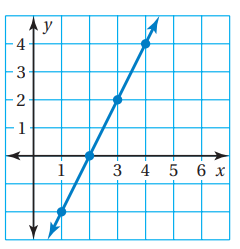 direct-variation-from-graphq1.png