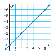 direct-variation-from-graphq2.png