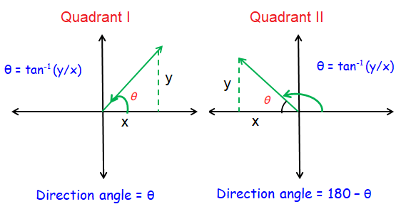 direction-angle-p1