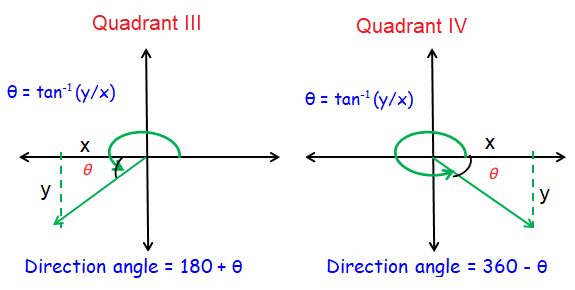 finding-direction-angle-of-a-vector