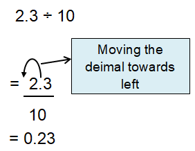 dividing-decimals-by-10-100and1000