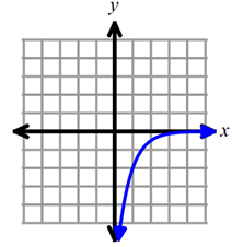 domain-and-range-from-exp-graphq1