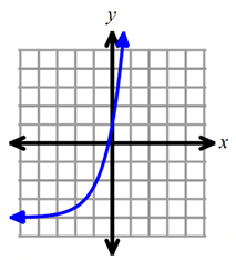 domain-and-range-from-exp-graphq2.png