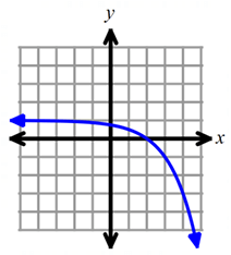 domain-and-range-from-exp-graphq3.png