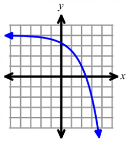 domain-and-range-from-exp-graphq4.png