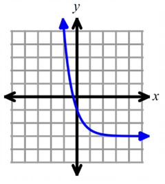 domain-and-range-from-exp-graphq5.png