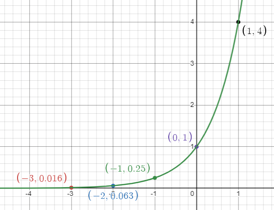 domain-and-range-from-exp-graphq6.png