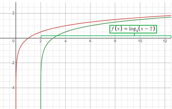 domain-and-range-of-logarithmic-functionp1.png