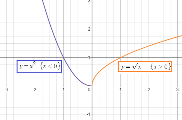 finding-domain-and-range-of-a-piecewise-function