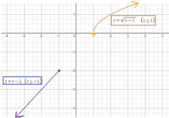 domain-and-range-ofpiece-wise-funqu3.png