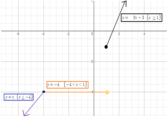 domain-and-range-ofpiece-wise-funqu4.png