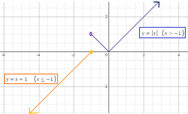 domain-and-range-ofpiece-wise-funqu5.png