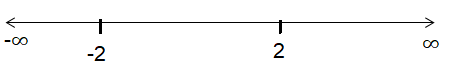 domain-of-compositoin-fun-q1