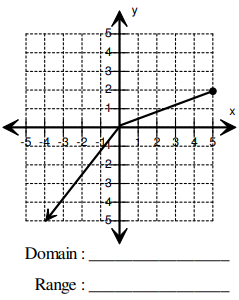 domain-range-from-graph-q1