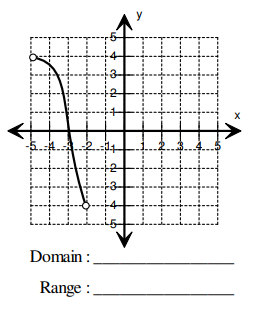 domain-range-from-graph-q2.png