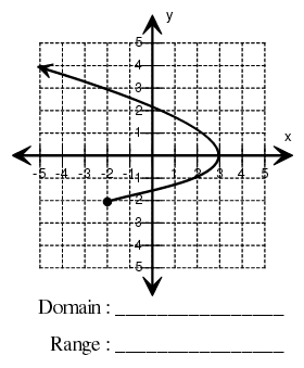 domain-range-from-graph-q4.png