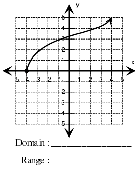 domain-range-from-graph-q6.png