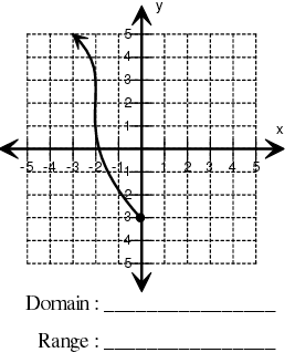 domain-range-from-graph-q8.png