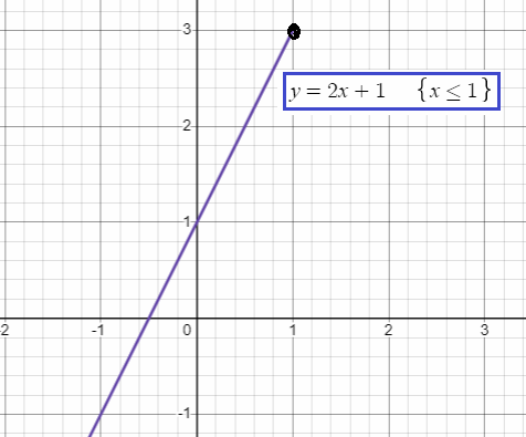 domain-range-of-piecewise-function-q1p1.png