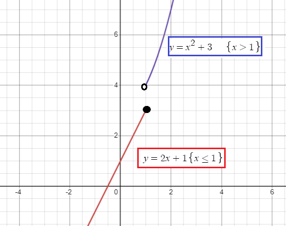 domain-range-of-piecewise-function-q1p3.png