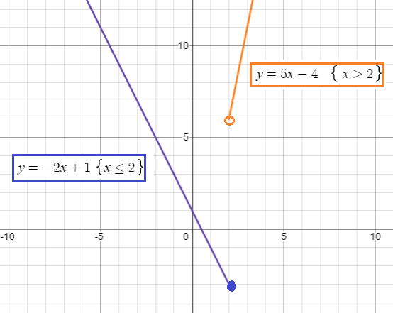 domain-range-of-piecewise-function-q2p1.png