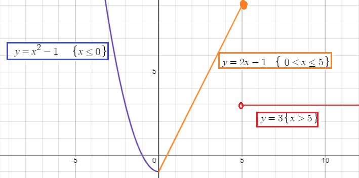 domain-range-of-piecewise-function-q3p1.png